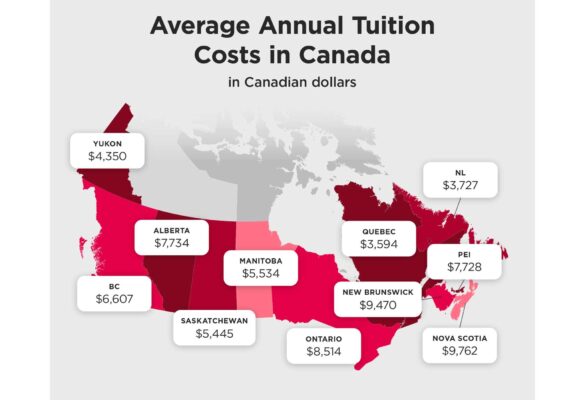 Chi phí du học cấp 3 Canada bao nhiêu tiền?