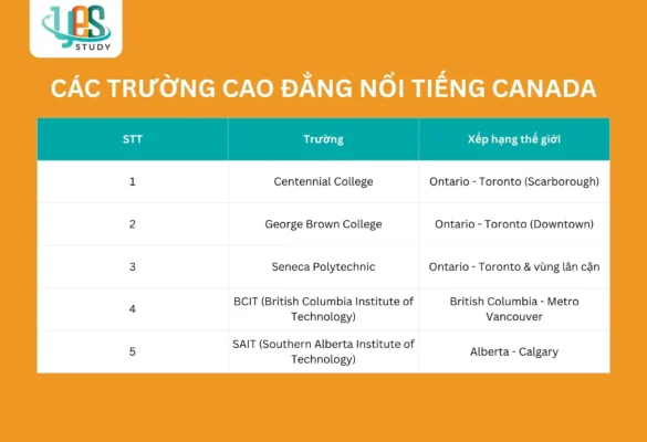 Các trường cao đẳng nổi tiếng tại Canada