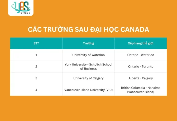 Các trường Sau đại học Canada