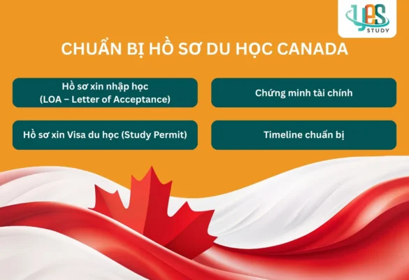 Các hồ sơ cần chuẩn bị khi du học Canada