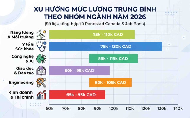 biểu đồ xu hướng tuyển dụng