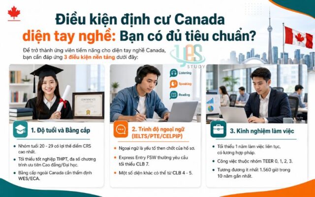 Điều kiện định cư Canada diện tay nghề