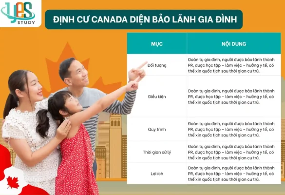Định Cư Canada diện bảo lãnh gia đình
