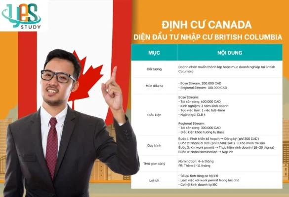Định cư Canada diện đầu tư nhập cư British Columbia