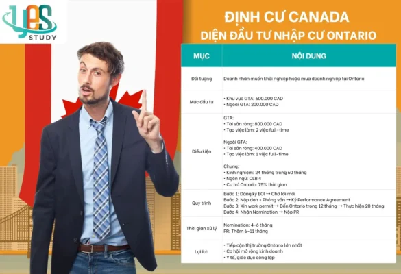 Định cư Canada diện đầu tư nhập cư Ontario