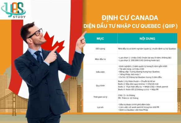 Định cư Canada diện đầu tư nhập cư Quebec (QIIP)