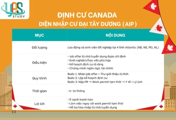 Định cư Canada diện Nhập cư Đại Tây Dương (AIP)