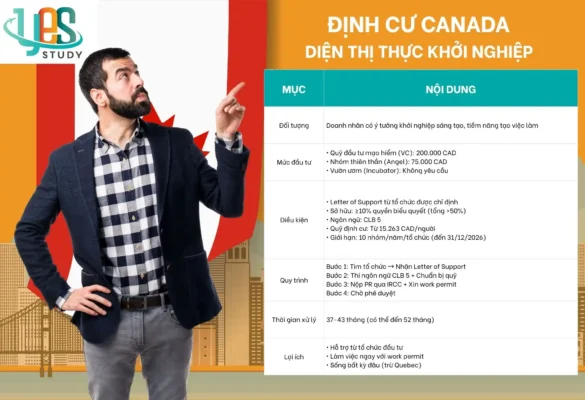 Định cư Canada diện Thị thực khởi nghiệp Canada (Start-up Visa)
