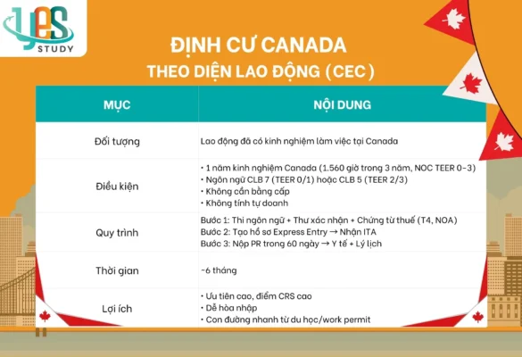 Định cư Canada theo diện lao động (CEC)