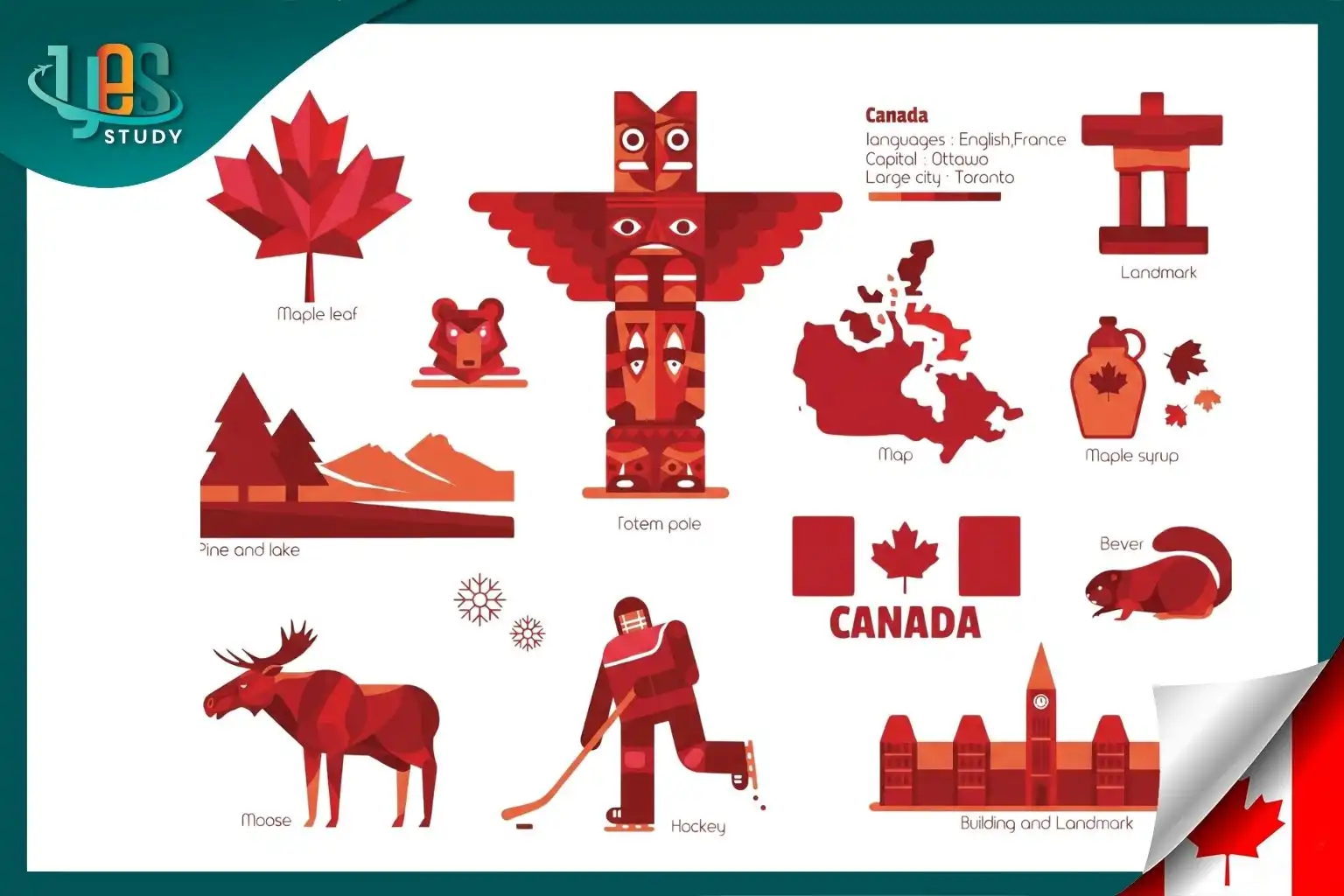 BIểu tượng của Canada