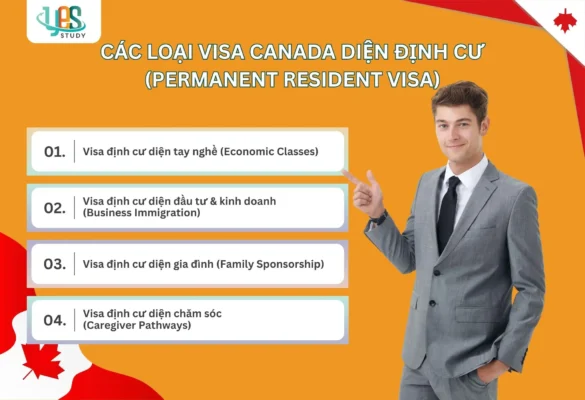 Các loại Visa Canada diện định cư (Permanent Resident Visa)