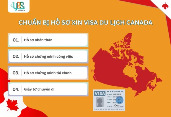 Chuẩn bị hồ sơ xin visa du lịch Canada