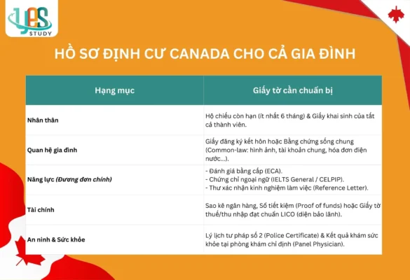 Hồ sơ định cư Canada cho cả gia đình